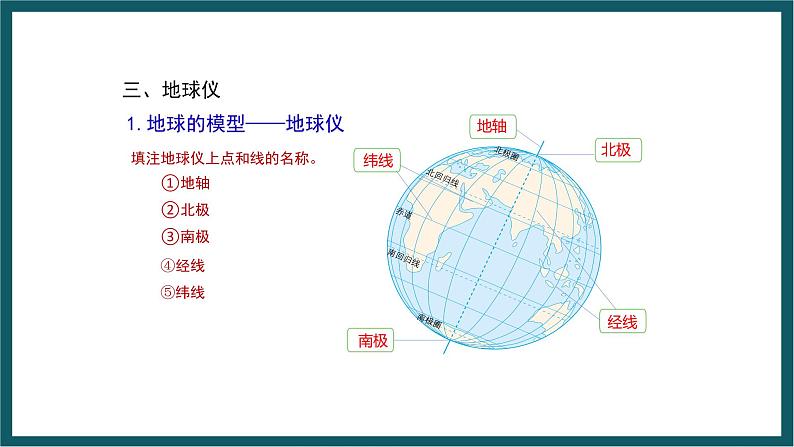 期末复习 专题一 地球 课件七年级地理上学期湘教版05