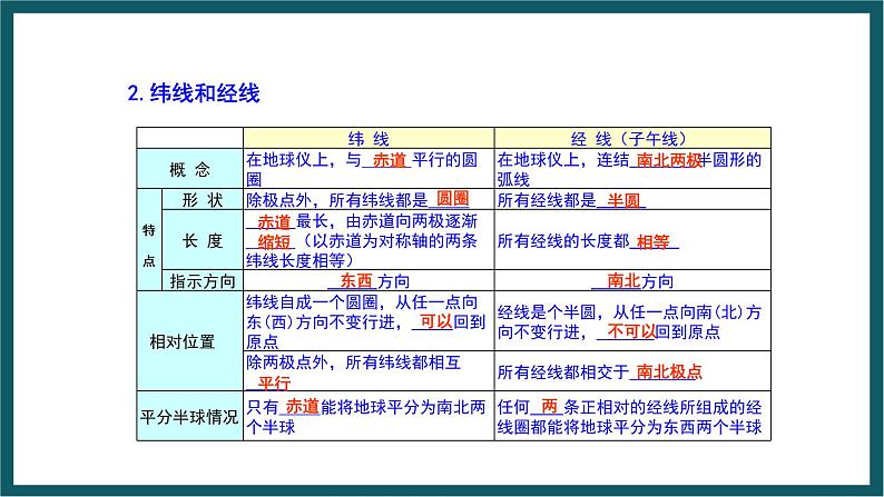 期末复习 专题一 地球 课件七年级地理上学期湘教版06