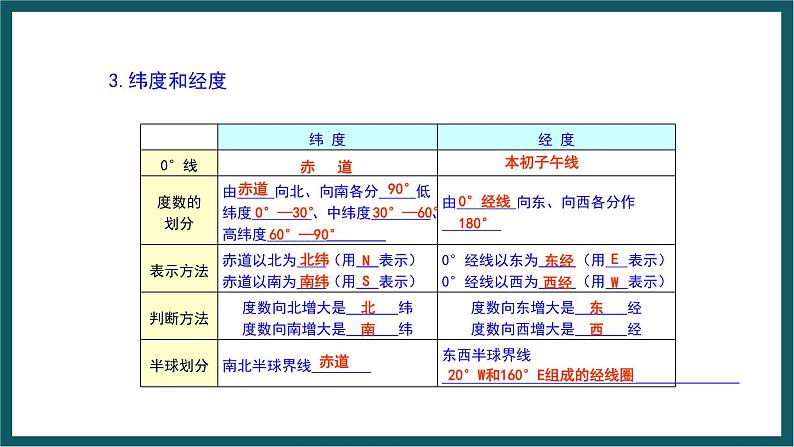 期末复习 专题一 地球 课件七年级地理上学期湘教版07