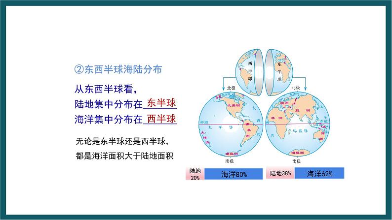 期末复习 专题二 海洋和陆地 课件七年级地理上学期湘教版04