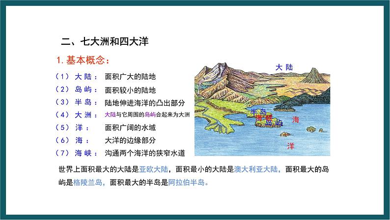 期末复习 专题二 海洋和陆地 课件七年级地理上学期湘教版06