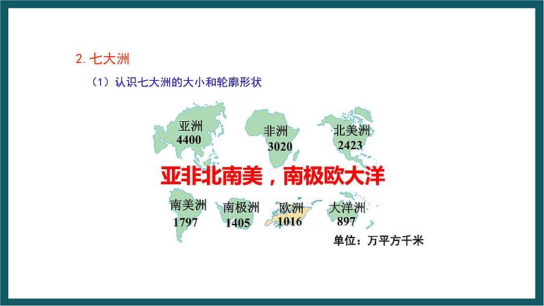 期末复习 专题二 海洋和陆地 课件七年级地理上学期湘教版07