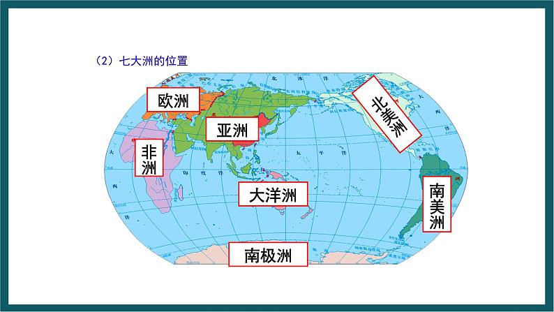 期末复习 专题二 海洋和陆地 课件七年级地理上学期湘教版08