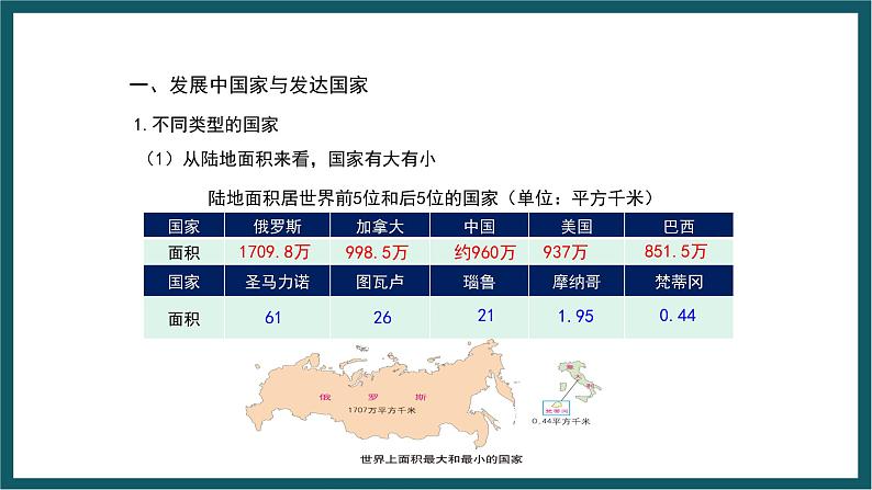 期末复习 专题三 世界的发展差异 课件七年级地理上学期湘教版02