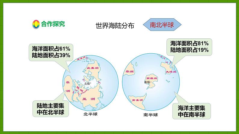 2.2.1 海洋与陆地 课件七年级地理上学期湘教版06