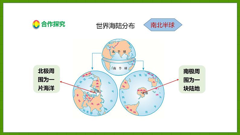 2.2.1 海洋与陆地 课件七年级地理上学期湘教版07