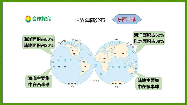 2.2.1 海洋与陆地 课件七年级地理上学期湘教版08