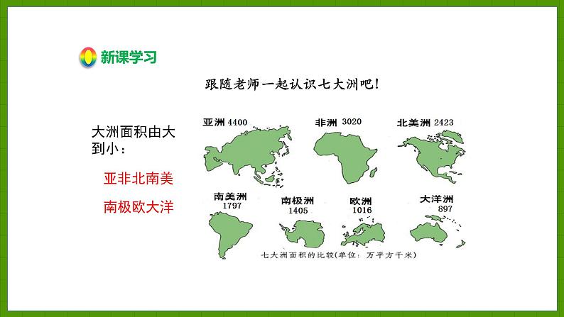 2.2.2 七大洲 四大洋 课件七年级地理上学期湘教版05