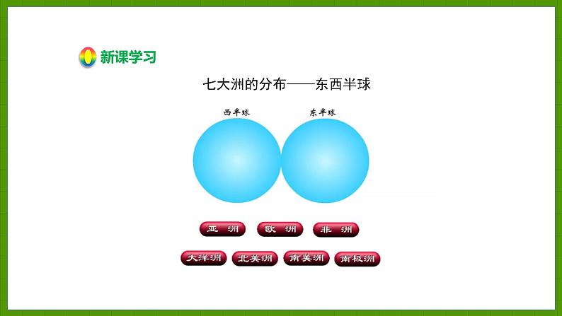 2.2.2 七大洲 四大洋 课件七年级地理上学期湘教版07