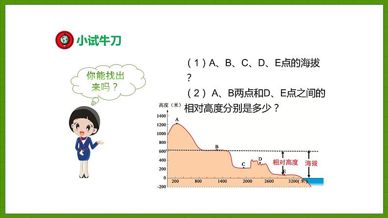 2.3.1 陆地地形 海底地形 课件七年级地理上学期湘教版04