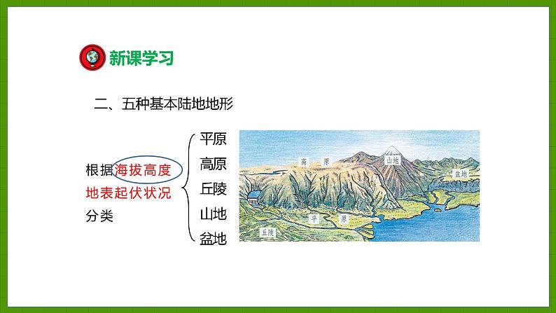 2.3.1 陆地地形 海底地形 课件七年级地理上学期湘教版07