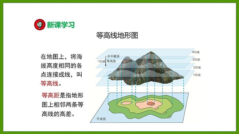 2.3.2 学看地形图 课件七年级地理上学期湘教版第6页