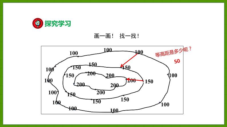 2.3.2 学看地形图 课件七年级地理上学期湘教版第7页