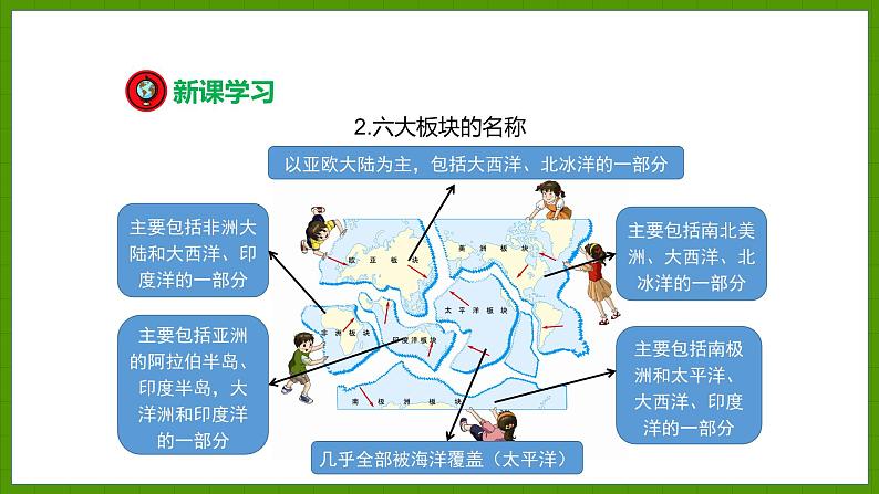 2.4.2 板块构造学说 火山与地震 课件七年级地理上学期湘教版06