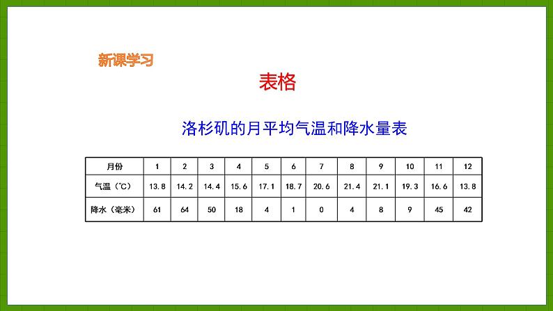 4.2.3 气候资料的表示方法 课件七年级地理上学期湘教版第4页