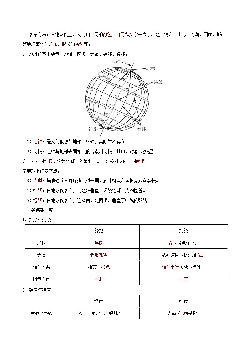 【期末全复习】2022-2023学年 中图版地理 七年级上学期-第一章  地球和地图（知识梳理）（答案版）第2页