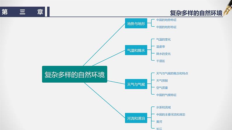 【期末全复习】2022-2023学年 中图版地理 七年级上学期-第三章  复杂多样的自然环境（知识串讲） 课件04