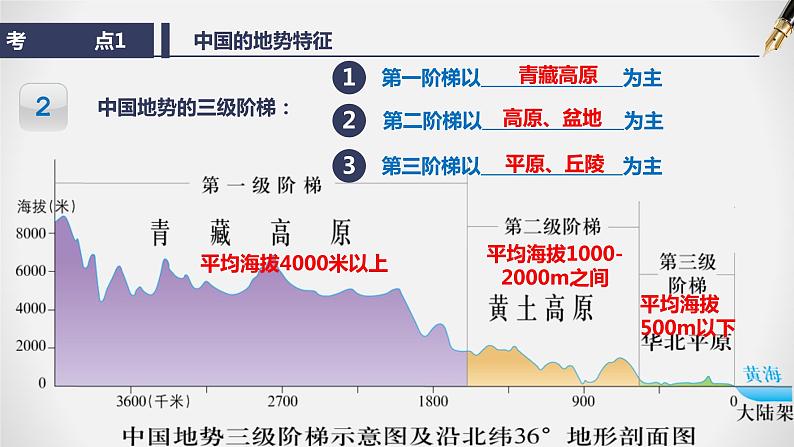 【期末全复习】2022-2023学年 中图版地理 七年级上学期-第三章  复杂多样的自然环境（知识串讲） 课件07