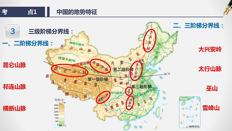 【期末全复习】2022-2023学年 中图版地理 七年级上学期-第三章  复杂多样的自然环境（知识串讲） 课件08