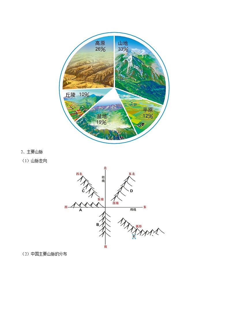 【期末全复习】2022-2023学年 中图版地理 七年级上学期-第三章  复杂多样的自然环境（知识梳理）03