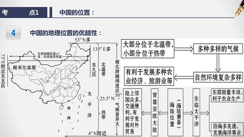 【期末全复习】2022-2023学年 中图版地理 七年级上学期-第二章  中国的疆域和人口（知识串讲） 课件08