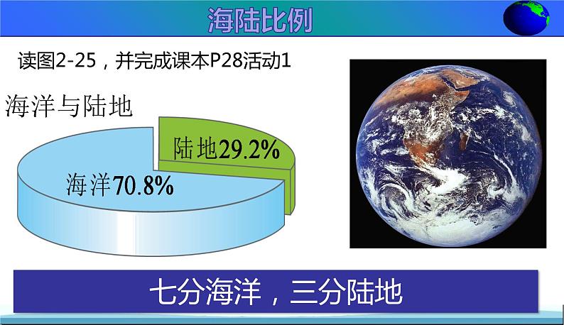 【期末考点串讲】2022-2023学年 湘教版地理 七年级上学期-知识串讲课件3-《世界的海陆分布》04