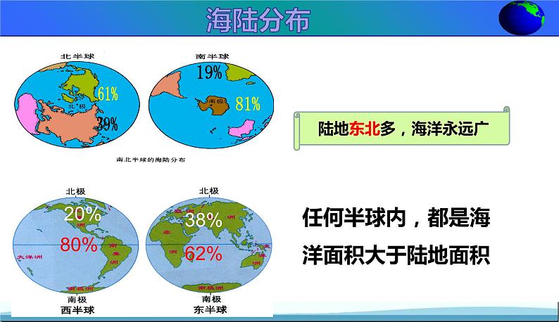 【期末考点串讲】2022-2023学年 湘教版地理 七年级上学期-知识串讲课件3-《世界的海陆分布》05