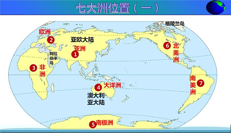 【期末考点串讲】2022-2023学年 湘教版地理 七年级上学期-知识串讲课件3-《世界的海陆分布》08