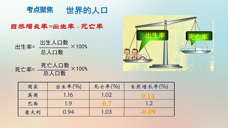 【期末考点串讲】2022-2023学年 湘教版地理 七年级上学期-知识串讲课件5-《世界的居民》第6页