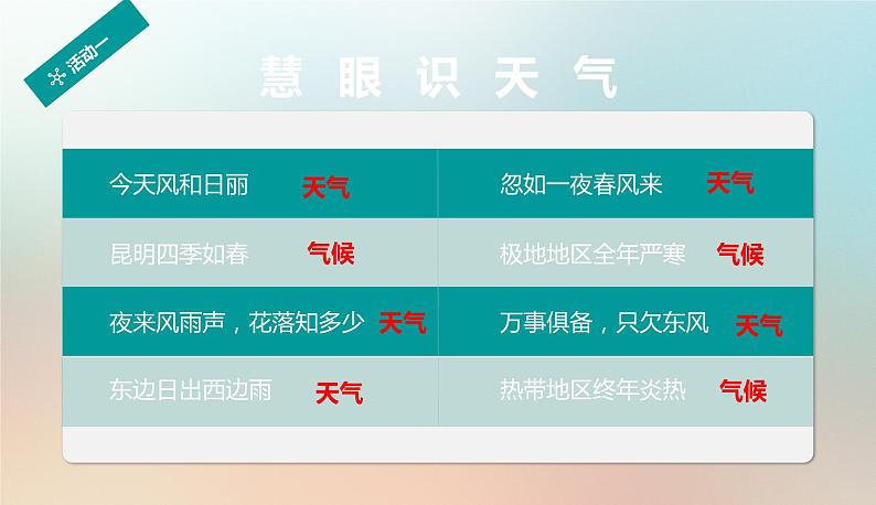 【期末考点串讲】2022-2023学年 湘教版地理 七年级上学期-知识串讲课件6-《天气和气候、气温和降水》第4页