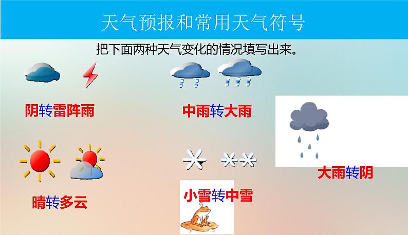 【期末考点串讲】2022-2023学年 湘教版地理 七年级上学期-知识串讲课件6-《天气和气候、气温和降水》第8页