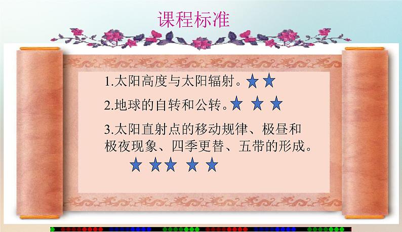 【期末考点串讲】2022-2023学年 湘教版地理 七年级上学期-知识串讲课件7-《影响气候的主要因素》第2页