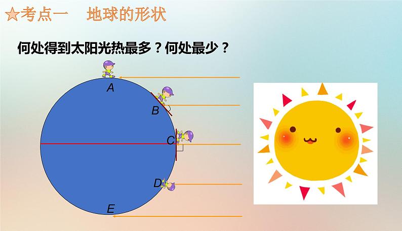 【期末考点串讲】2022-2023学年 湘教版地理 七年级上学期-知识串讲课件7-《影响气候的主要因素》第3页