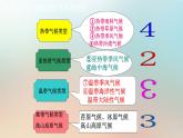 【期末考点串讲】2022-2023学年 湘教版地理 七年级上学期-知识串讲课件8-《世界主要气候类型》