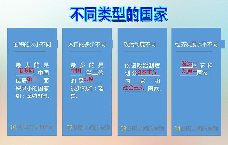 【期末考点串讲】2022-2023学年 湘教版地理 七年级上学期-知识串讲课件9-《世界的发展差异》第5页