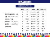 人教版（新课程标准）初中地理七年级上册 第四章 第一节 人口与人种 课件