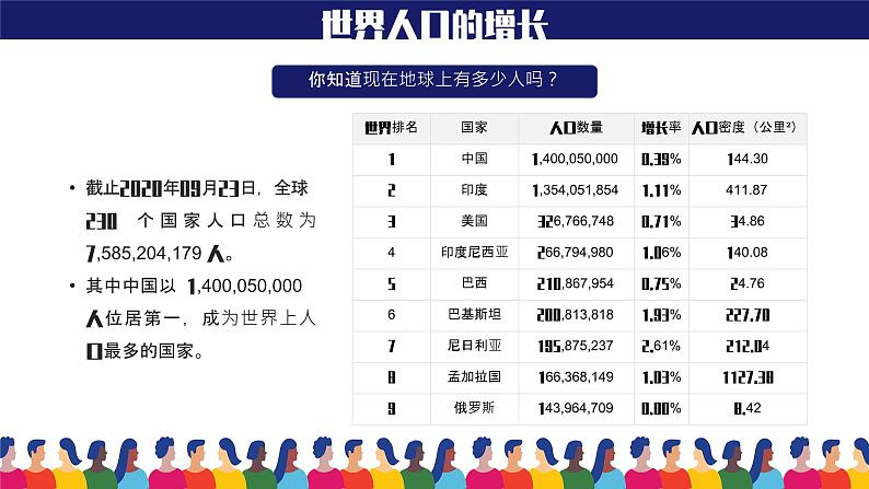 人教版（新课程标准）初中地理七年级上册 第四章 第一节 人口与人种 课件04