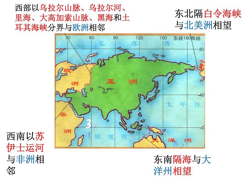 人教版地理七年级下册6.1位置和范围 课件第7页