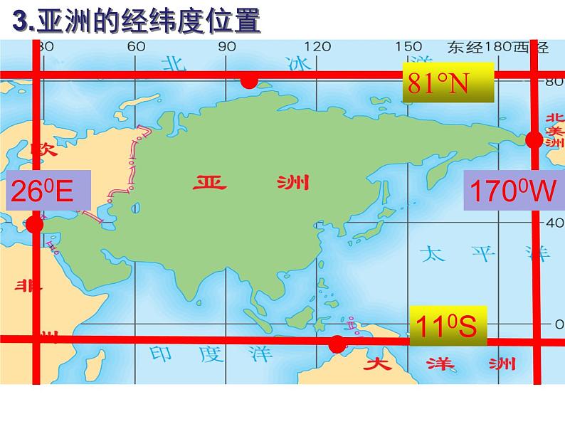 人教版地理七年级下册6.1位置和范围 课件第8页