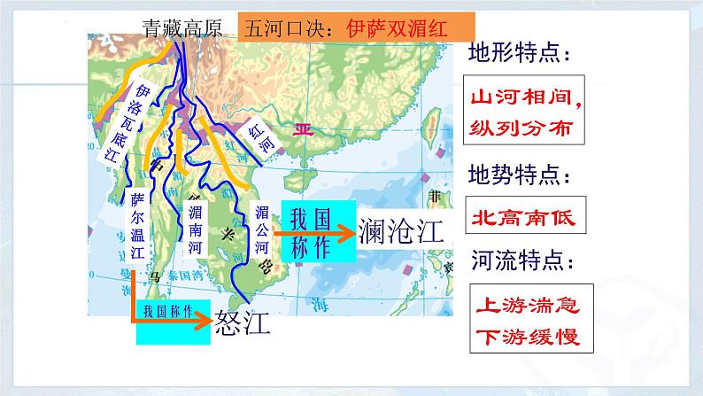 人教版地理七年级下册7.2 东南亚第二课时 课件第3页