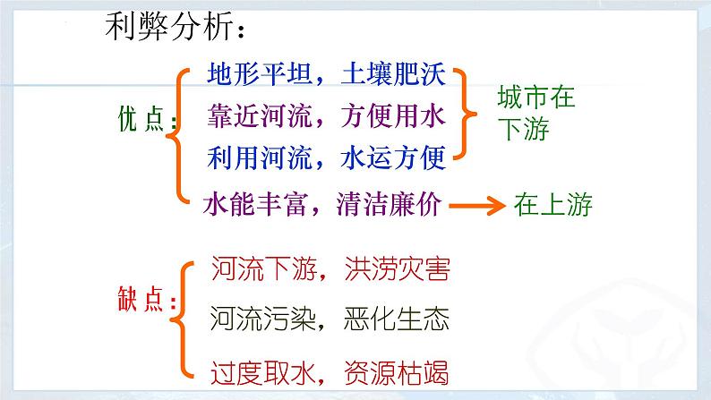 人教版地理七年级下册7.2 东南亚第二课时 课件第8页