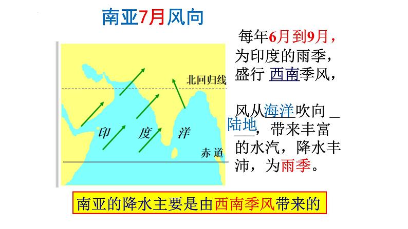 人教版地理七年级下册7.3 印度 课件05