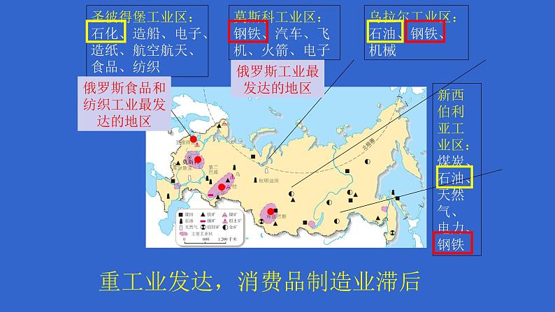 人教版地理七年级下册7.4 俄罗斯 课件06