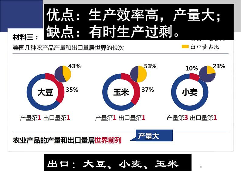 人教版地理七年级下册9.1 美国 第二课时 课件第8页