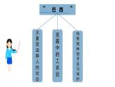 人教版地理七年级下册9.2 巴西 课件