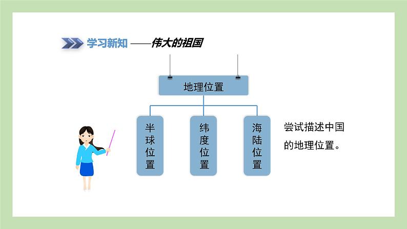 1.1 中国的疆域 课件 湘教版地理八年级上册03