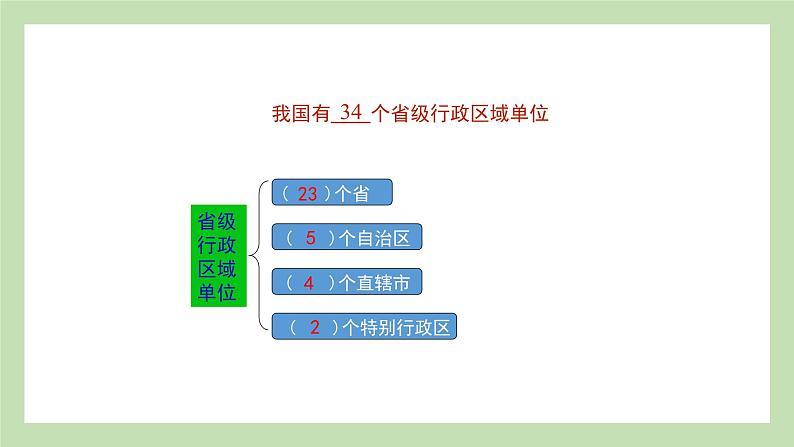 1.2 中国的行政区划 课件 湘教版地理八年级上册第5页