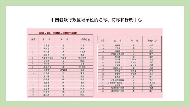 1.2 中国的行政区划 课件 湘教版地理八年级上册第7页