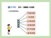3.1 自然资源概况 课件 湘教版地理八年级上册