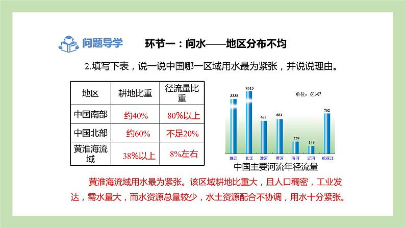 3.3 中国的水资源 课件 湘教版地理八年级上册第4页